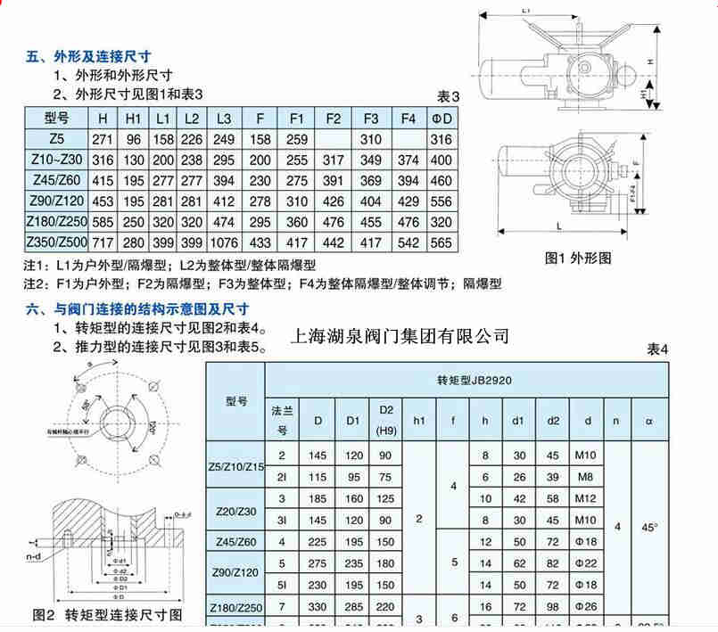 DZW120-24 閥門電動裝置生產商